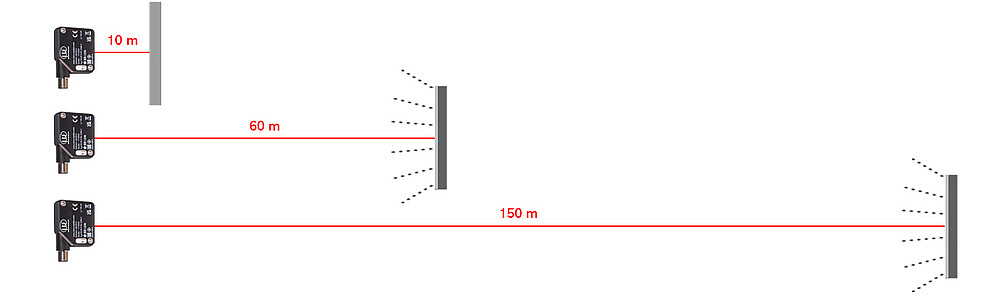 Different measuring ranges laser distance sensors